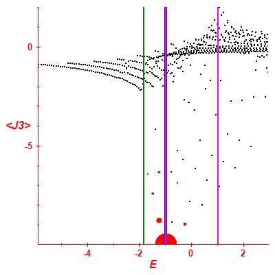 Peres lattice <J3>
